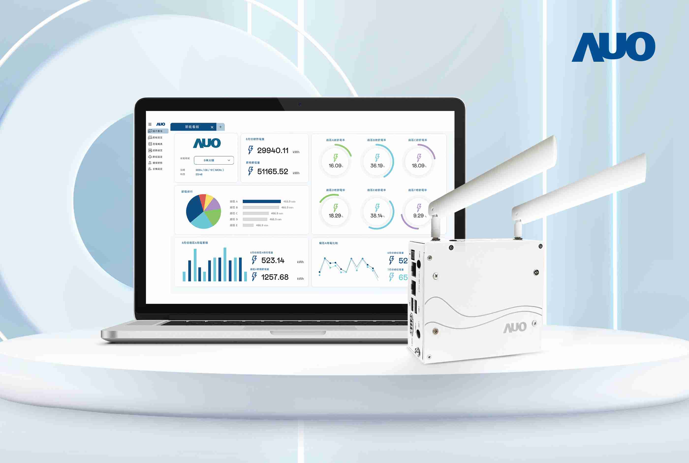 CG电子研发的节能智视系统PowerVeillance实现节能可视化，，，，有效作为提升能源效率优化之依据